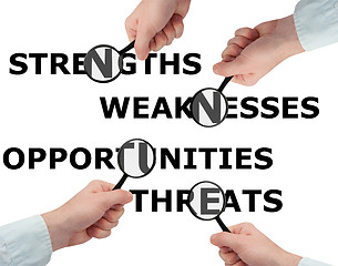 Image showing SWOT Analysis