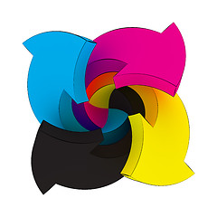 Image showing CMYK swirl