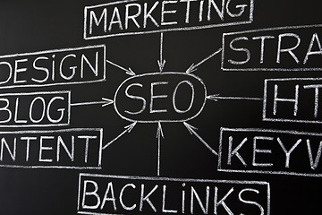 Image showing SEO flow chart on chalkboard