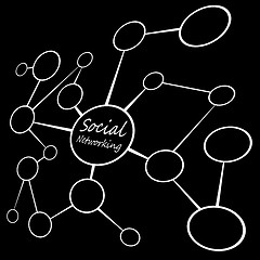 Image showing Social Media Networking Chart