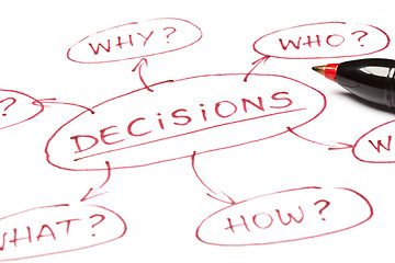 Image showing DECISIONS concept