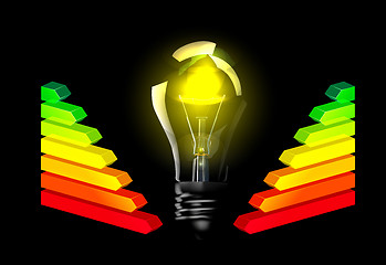 Image showing Light Bulb and Energy Efficiency Rating