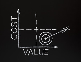 Image showing Cost-value graph on blackboard