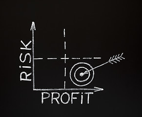 Image showing Risk-Profit graph on blackboard