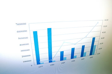 Image showing business chart