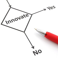 Image showing innovation