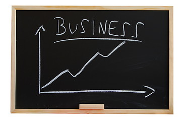 Image showing blackboard with business chart