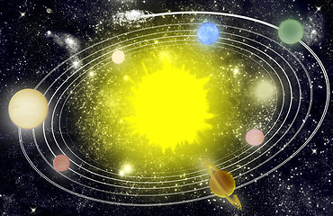 Image showing Solar system