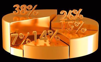 Image showing Golden pie chart with percentage numbers