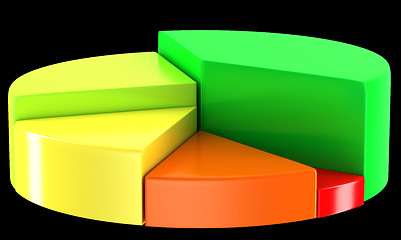 Image showing Colorful pie chart or circular graph 