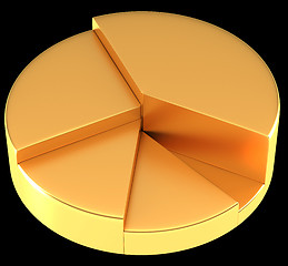 Image showing Glossy golden pie chart or circular graph