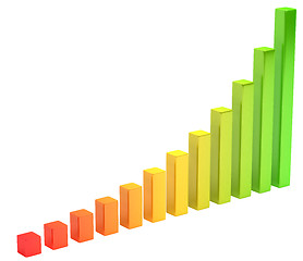 Image showing Analysis: gradient diagram or chart