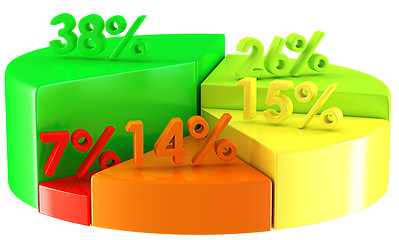 Image showing Colorful pie chart with percentage numbers on white