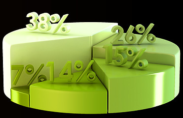 Image showing Green pie chart with percentage numbers