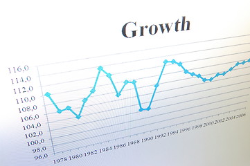 Image showing business chart