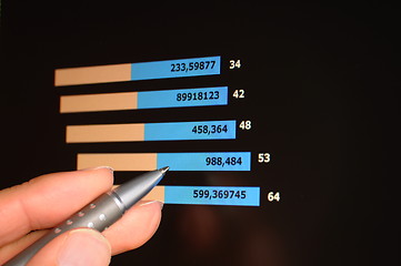 Image showing analysing business success