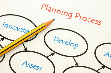 Image showing planning a new business