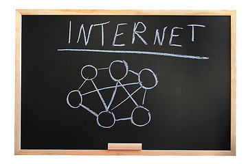 Image showing blackboard and internet