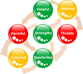 Image showing SWOT analysis concept button Vector