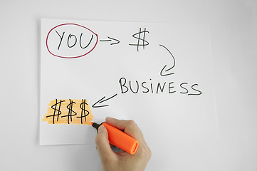 Image showing Make business and money