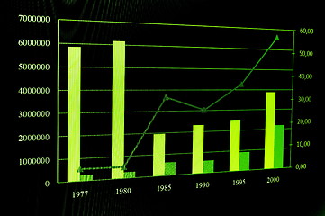 Image showing business chart