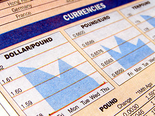 Image showing Currency chart