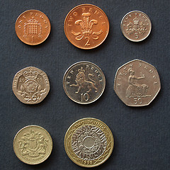 Image showing Pounds