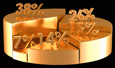 Image showing Golden pie chart with percentage numbers