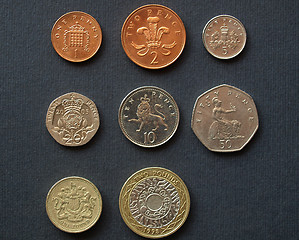 Image showing Pounds