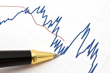 Image showing Background of business graph and a pen 
