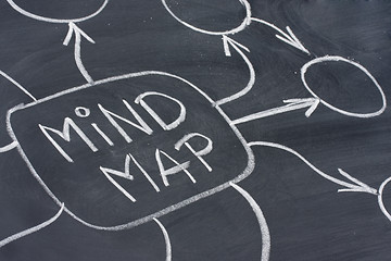 Image showing mind map abstract on blackboard