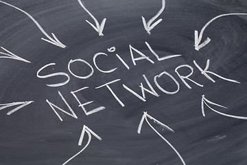 Image showing social network