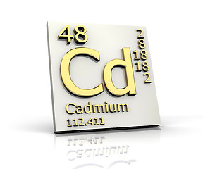 Image showing Cadmium form Periodic Table of Elements 