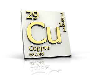 Image showing Copper form Periodic Table of Elements 