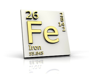 Image showing Iron form Periodic Table of Elements 