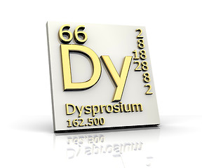 Image showing Dysprosium form Periodic Table of Elements 