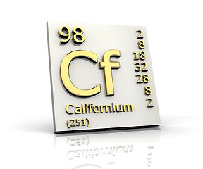 Image showing Californium Periodic Table of Elements 