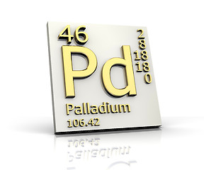 Image showing Palladium form Periodic Table of Elements 