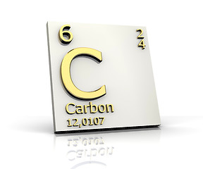 Image showing Carbon form Periodic Table of Elements 