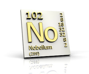 Image showing Nobelium Periodic Table of Elements 