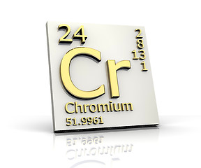 Image showing Chromium form Periodic Table of Elements