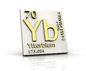 Image showing Ytterbium form Periodic Table of Elements 