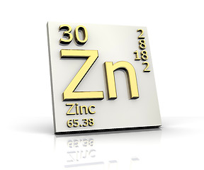 Image showing Zinc form Periodic Table of Elements 