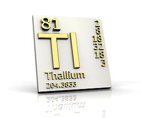 Image showing Thallium form Periodic Table of Elements 