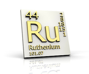 Image showing Ruthenium form Periodic Table of Elements 