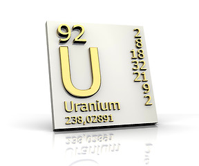 Image showing Uranium form Periodic Table of Elements 