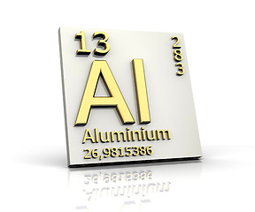 Image showing Aluminum form Periodic Table of Elements 
