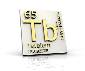 Image showing Terbium form Periodic Table of Elements 