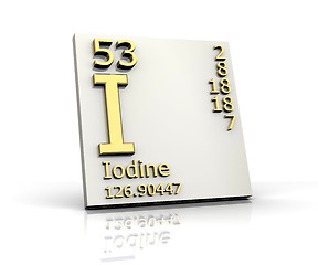 Image showing Iodine form Periodic Table of Elements