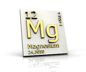 Image showing Magnesium form Periodic Table of Elements